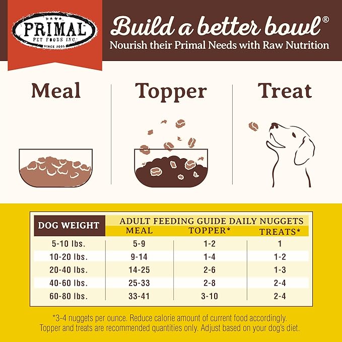 Primal Freeze Dried Dog Food Nuggets, Rabbit; Complete & Balanced Meal; Also Use as Topper or Treat; Premium, Healthy, Grain Free, High Protein Raw Dog Food, 5.5 oz