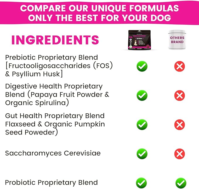 Digestive Support Probiotics, Prebiotics, Postbiotics for Dogs | Soft Chews Supplements for Itchy Skin, Ears, Paw Licking | Natural Enzymes for Canine Gut Health, Diarrhea & Bowel Support