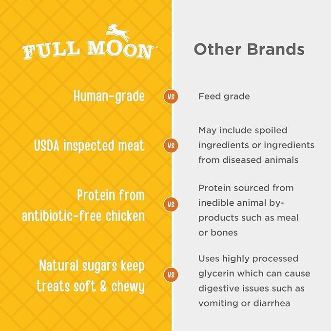 Full Moon Natural Cut Chicken Jerky Healthy All Natural Dog Treats Human Grade Grain Free 12 oz