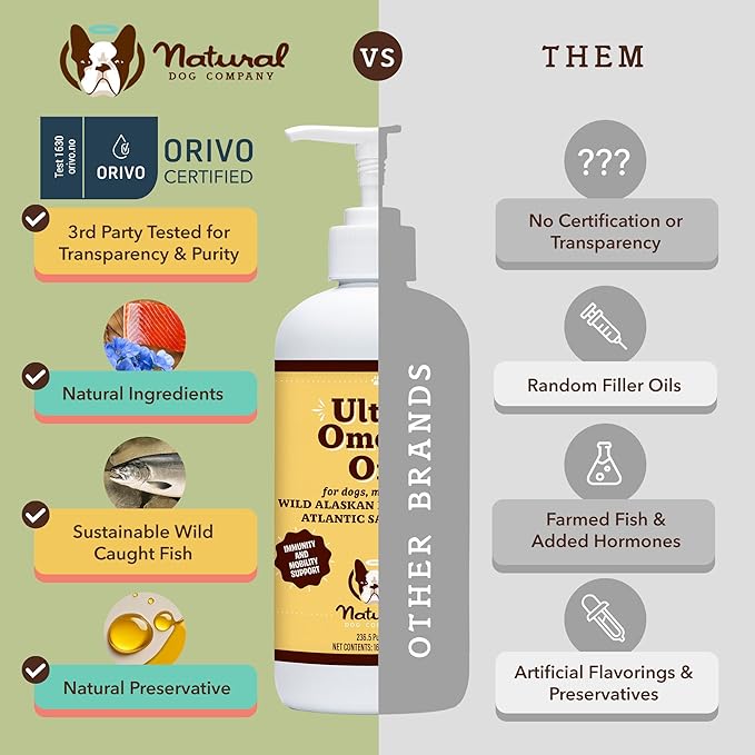 Natural Dog Ultra Omega 3 Fish Oil for Dogs 16oz, Dog Fish Oil Supplement for Shedding, Itch Relief, Supports Dry Skin, Joints, Omega 6 & 9 Fish Oil Dogs, Flax, Pollock, Salmon Oil for Dogs