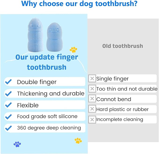 360 Round Dog Finger Toothbrush, Silicone Soft Bristle Dog Toothbrush for Teeth Cleaning,4 Pack Dog Tooth Brushing Kit for Small Medium Large Breed,Durable Toothbrush for Pet Dog Dental. (Blue/Yellow)