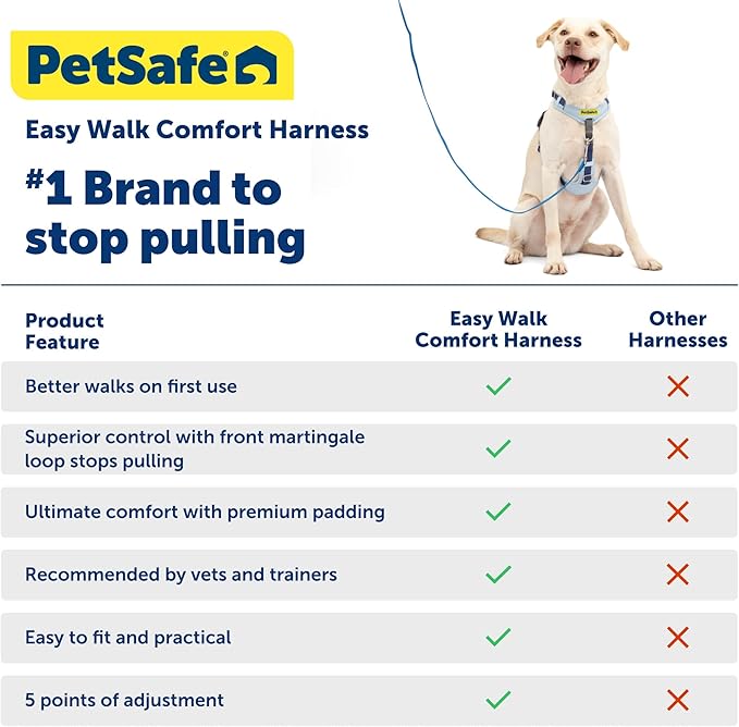 PetSafe Easy Walk Comfort No-Pull Dog Harness Full-Body Padding - Better Walks on The First Use - 5 Points of Adjustment Small/Medium, Blue