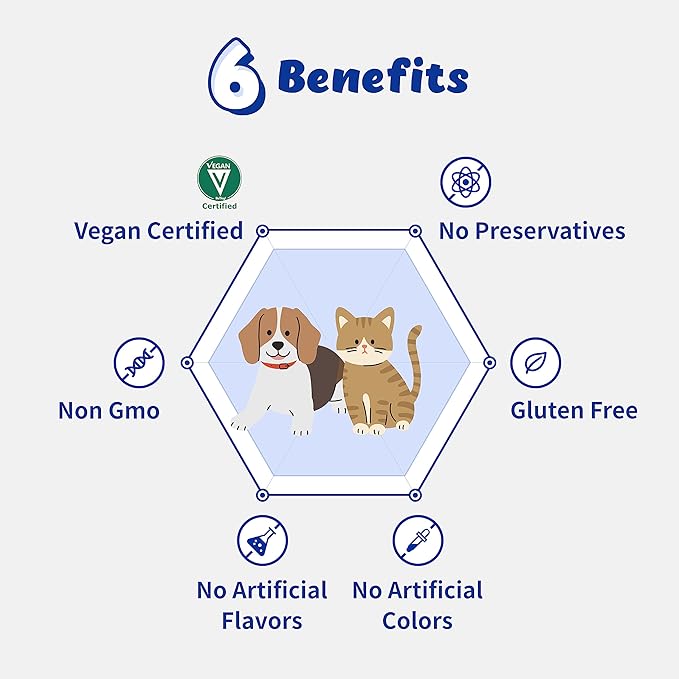 Probiotics Powder Pancreatic Health, Intensive Gut Health, Diarrhea and Constipation, Allergies for Dogs and Cats (120g)