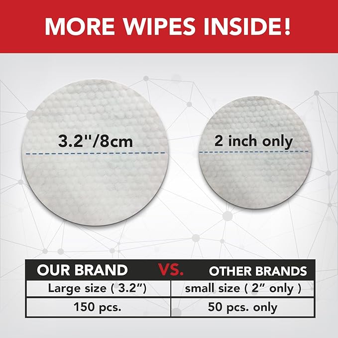 NOVEHA Pet Wipes - Formulated Pet Wipes - for Facial and finger Folds, Underarms - 3" x 2" Size (150 Count)