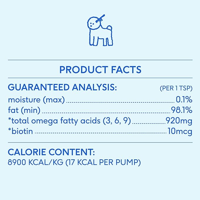 Native Pet Omega 3 Fish Oil Supplements with Omega 3 EPA DHA for Dogs Liquid Pump is Easy to Serve, Supports Itchy Skin + Mobility - Pollock & Salmon Oil for Dogs, The Fish Oil Dogs Love! (16 oz)
