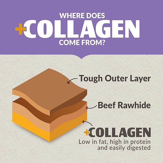Beef Collagen Sticks for Dogs (25 Pack, 5 Inch) Long Lasting Dog Chews (Duck Flavored) No Hide Dog Treat Bully Stick Rawhide Free, Grain Free, High Protein