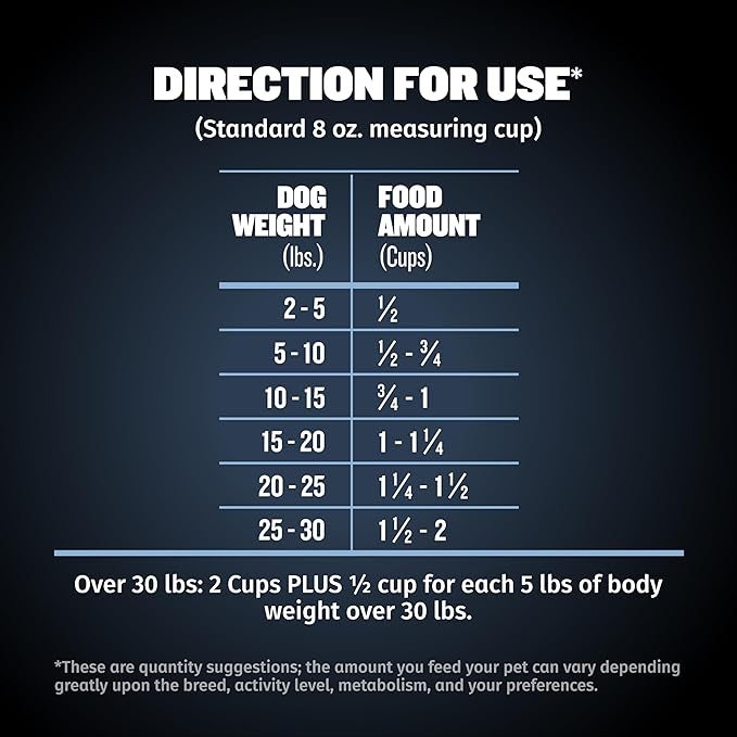 Bully Max 26/14 Small Breed Dry Dog Food for Skin, Coat & Sensitive Stomach - Chicken & Rice, Dry Soft Kibble Bites for Puppies, Adult & Senior Dogs - Natural French Bulldog Puppy Food, 10 lbs