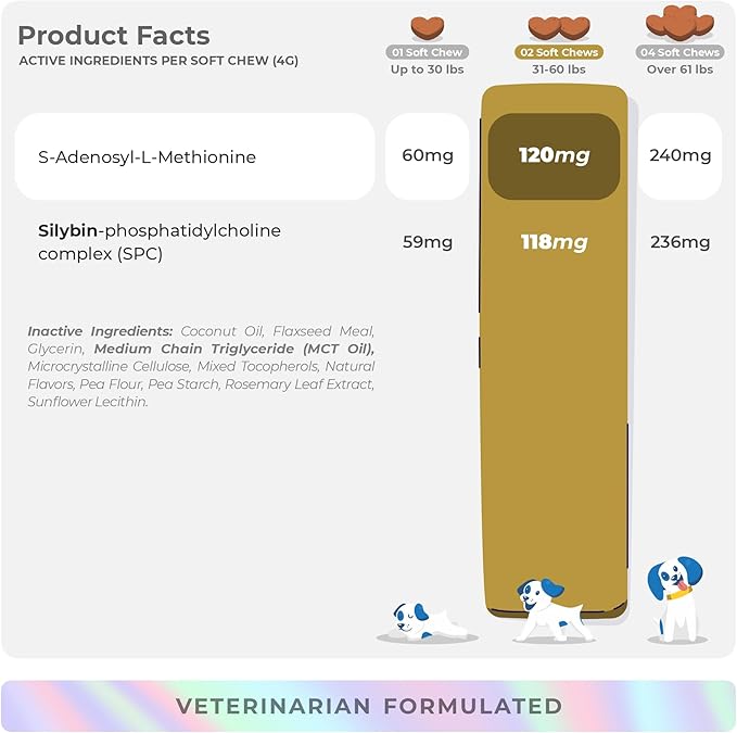 Same and Silybin for Dogs - S-Adenosyl-L-Methionine, Same for Dogs, Liver Supplements for Dogs, Brain Supplement for Dogs, Dog Liver Support Supplement (Soft Chews)