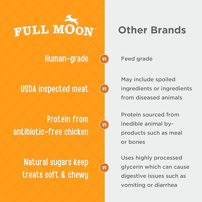 Full Moon Chicken Jerky Healthy All Natural Dog Treats Human Grade Made in USA Grain Free 24 oz