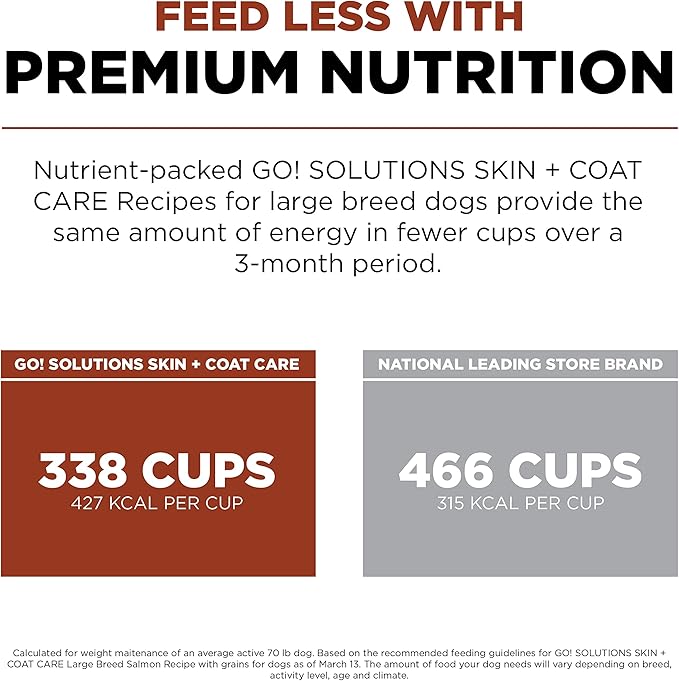 GO! SOLUTIONS Skin + Coat Care Dry Dog Food for Large Breed Adult - Salmon Recipe with Grains - Complete & Balanced Nutrition, 25 lbs