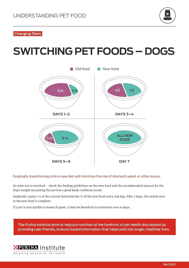 Purina Pro Plan Sport High Protein Chicken & Rice Entrée Wet Dog Food - (Pack of 12) 13 Oz. Cans