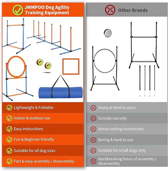 Dog Agility Training Equipment, 72-piece Obstacle Course Training Starter Kit Indoor Outdoor Game for Dogs with Agility Hurdle, Jump Ring, Weave Poles, Pause Box, Toy Balls and Storage Bag