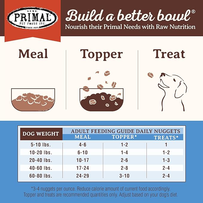 Primal Freeze Dried Dog Food Nuggets, Duck; Complete & Balanced Meal; Also Use as Topper or Treat; Premium, Healthy, Grain Free, High Protein Raw Dog Food, 14 oz