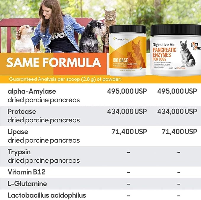 Pancreatic Digestive Enzymes for Dog & Cat (8 Oz Powder) - Thomas Labs Bio Case Earlier - Good Support for EPI - Lots of Love Pet Products