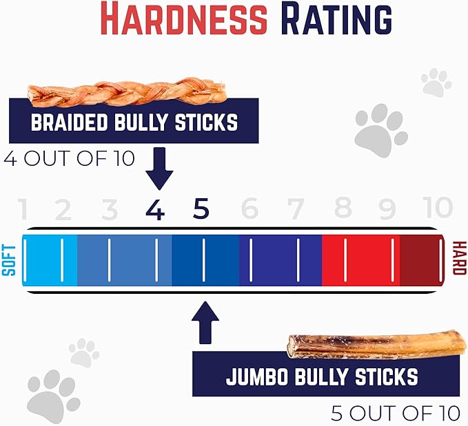 Devil Dog Pet Co. Jumbo Bully Sticks – 12 Inch 3 Pack Chew Treats, 100% All Natural, Free-Range Grass-Fed Beef – Long Lasting & Rawhide Free Bully Stick Dog Chews – Bully Sticks for Dogs
