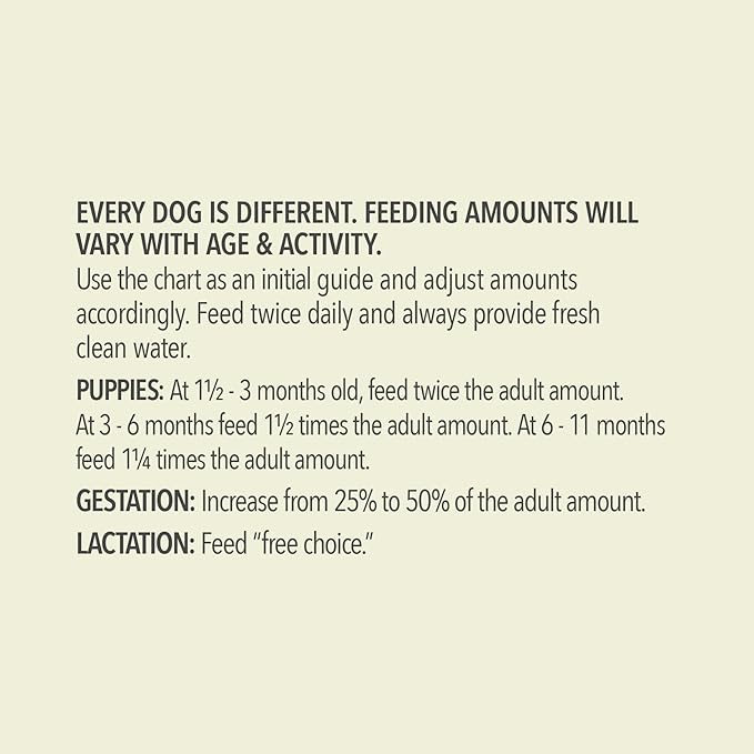 ACANA Wholesome Grains Dry Dog Food, Free-Run Poultry, Real Chicken & Turkey and Eggs Dog Food Recipe, 22.5lb