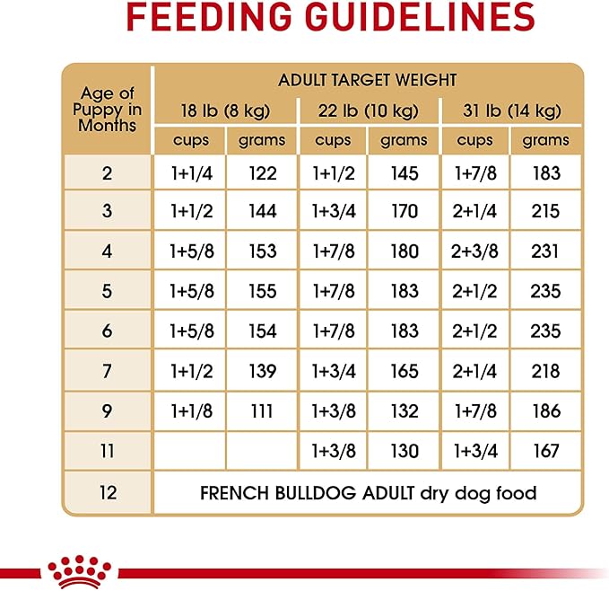 Royal Canin French Bulldog Puppy Dry Dog Food, 10.5 lb Bag
