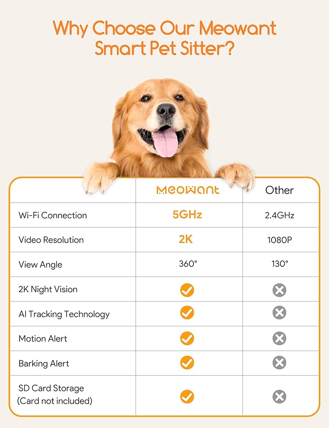 Meowant 2K Dog Camera with Treat Dispenser, Supports 5G & 2.4G WiFi, 360° View Pet Security Camera with Phone App, 2-Way Audio, with Motion Alert & AI Auto-Tracking Technology