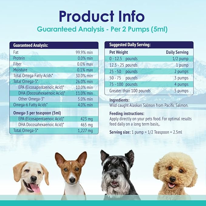 100% Pure Wild Alaskan Salmon Oil for Dogs, Omega 3 Dog Fish Oil Liquid, Skin and Coat Supplement for Shedding, Dry Itchy Skin and Allergies, All Natural EPA + DHA Fatty Acids, 32 oz Pump Bottle