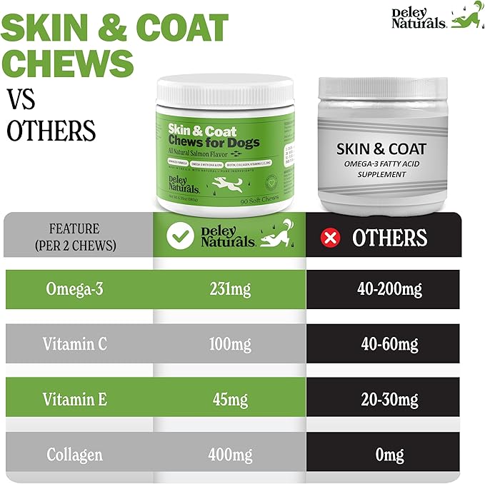 Deley Naturals Omega Skin and Coat Chews, Omega 3 Fish Oil with DHA & EPA, Biotin, Collagen, Vitamins C, E, and Zinc, Supports Shiny Coat, Allergies, Itching, Salmon Flavor, 90 Chews—Made in The USA