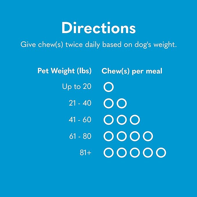 MySimplePetLab Dog Fiber Soft Chews | Dog Fiber Supplements Treats | Promote Healthy Gut Health for Dogs