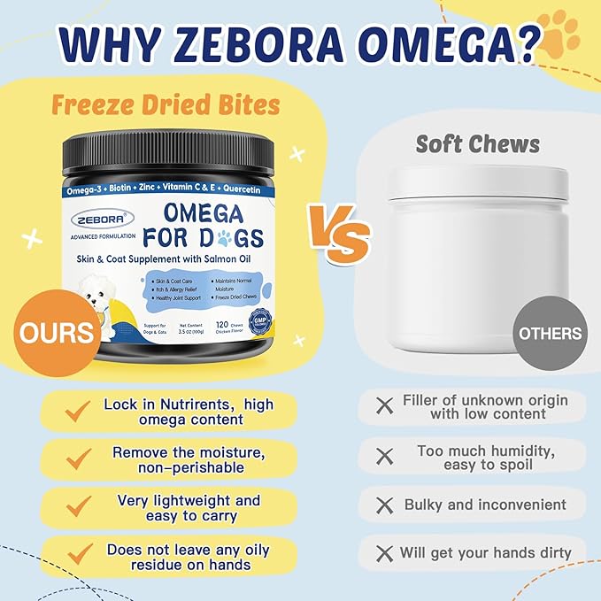 Omega 3 for Dogs with Salmon Oil, 117 Chewable Fish Oil for Dogs Skin and Coat - Dog Allergy Relief, Hot Spot Treatment, Anti Shedding, Hip & Joint Support with EPA & DHA, Biotin, Vitamin E