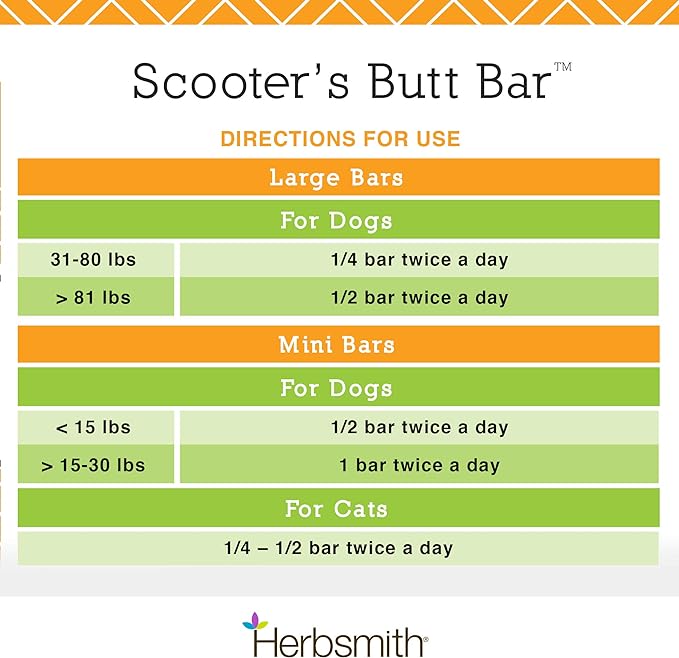 Herbsmith Scooter’s Butt Bars - Anal Gland and Bowel Support with Pumpkin Fiber for Dogs- Digestive Aid for Dogs - Dog Fiber Bars - Mini Bar