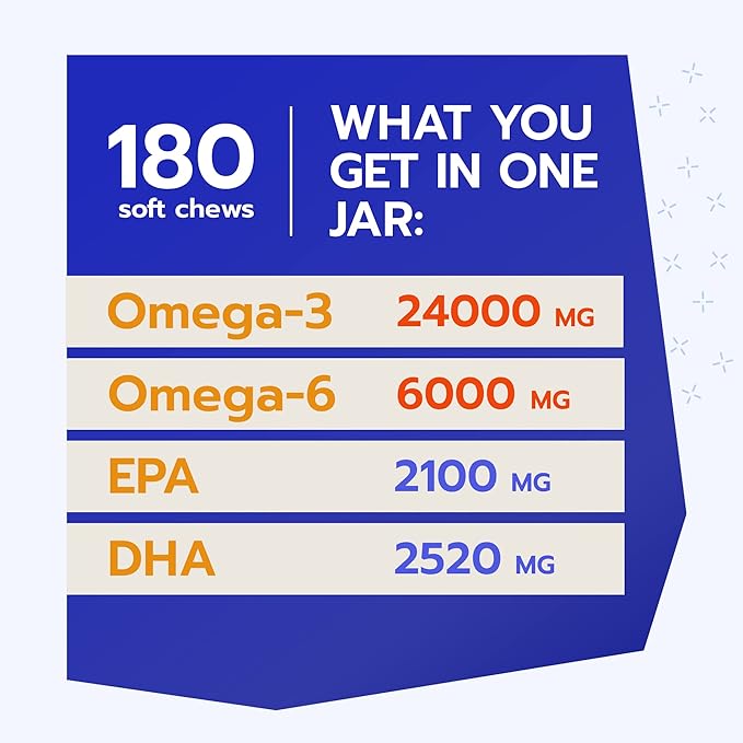 Fish Oil Omega 3 for Dogs - Allergy Relief - Itchy Skin Relief, Shedding, Seasonal Allergies - Skin and Coat Supplement - Made in USA - Salmon Oil Chews