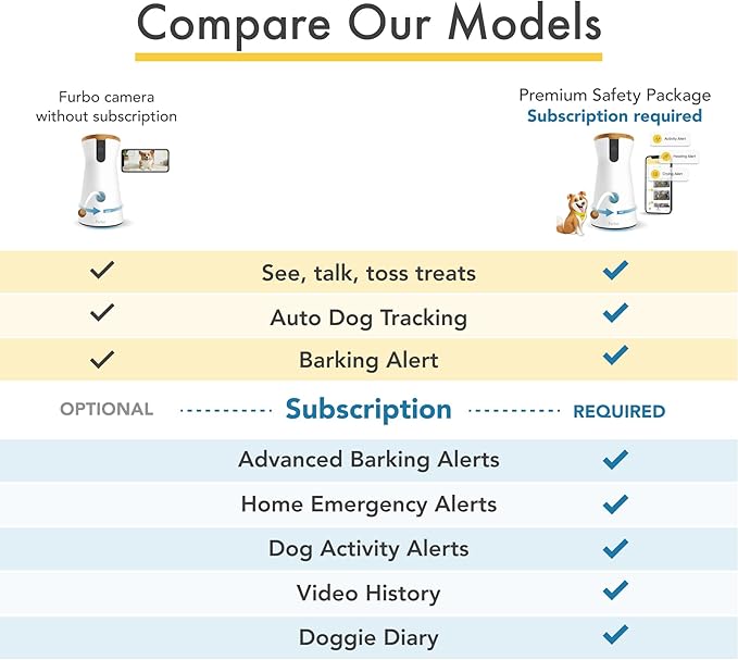 Furbo 360° Dog Camera: Home Security Camera with Barking Alerts, Rotating Pet Treat Camera with Phone App, Smart Home Indoor Puppy Cam with 2-Way Speaker and Night Vision (No Subscription Required)