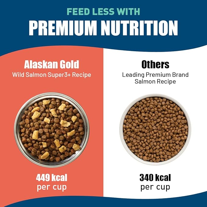 Wild Salmon SUPER3+ Dry Dog Food | High-Protein Blend with Freeze-Dried Raw Salmon & Salmon Oil | Grain-Free, All-Natural | Puppy & Adult | Allergy & Digestive Support | 3-lbs