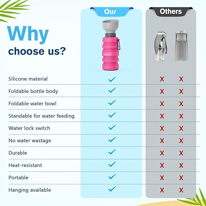 Pecute Dog Water Bottle Portable, 29oz Dog Foldable Water Bottle with Folding Bowl, Carabiner Clip, 5 Levels Capacity, 100% Food Grade Silicone, Dog Water Bottle for Outdoor Walking, Hiking, Travel