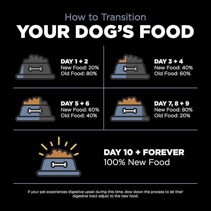 GO! SOLUTIONS Weight Management + Joint Care Grain-Free Chicken Recipe for Dogs, 12 lb Bag - Healthy Weight Dog Food for Adult + Senior Dogs