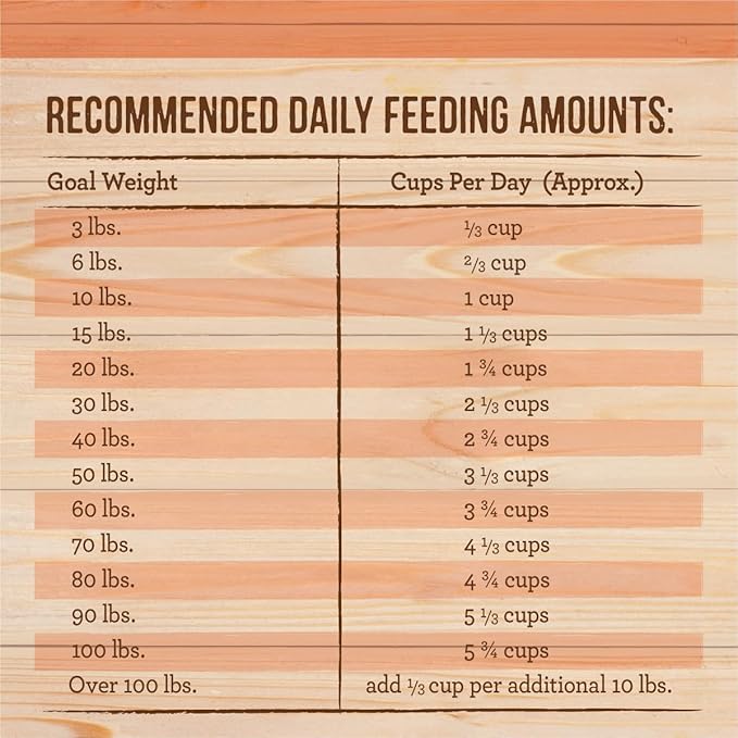 Merrick Healthy Grains Freeze Dried Raw Coated Kibble, Natural High Protein Dog Food, Salmon and Brown Rice - 10.0 lb. Bag