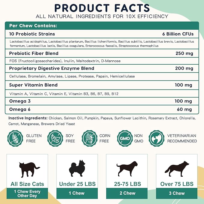 Probiotics for Dogs Digestive Health, Dog Probiotics and Digestive Enzymes, Prebiotics, Omega-3 & 6 and Vitamin for Dogs, 6 Billion CFUs for Gut Health and Immune Support, 120 Chews