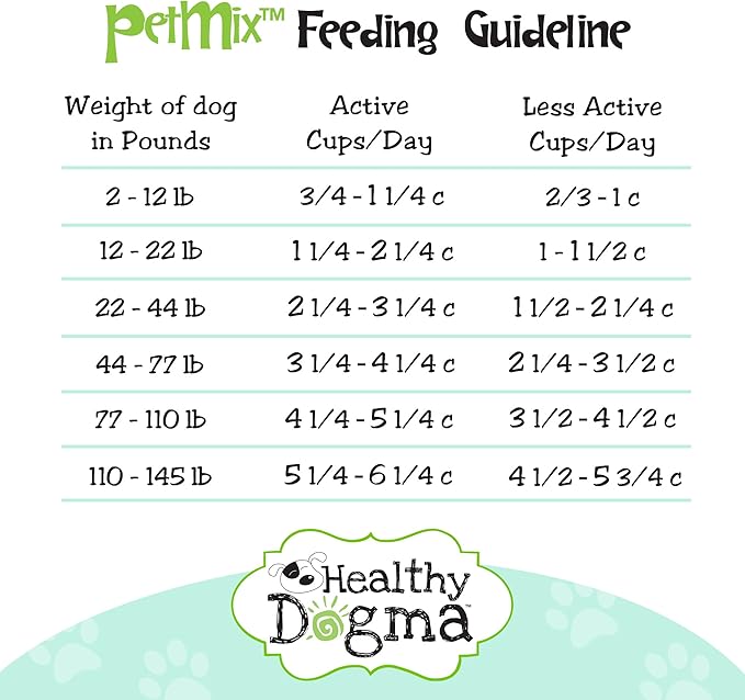 Healthy Dogma - PetMix Dehydrated Dog Food for Allergies, Joint Support & Mobility - Grain Free, Raw, Homemade Dog Food (Skin & Coat, 10 lbs)