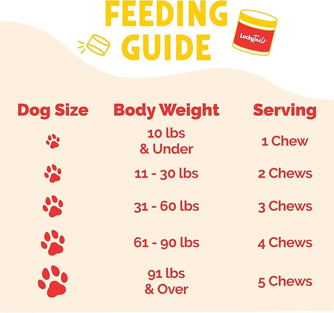AllerImmune+ LuckyTail Seasonal Allergy Relief Chew for Dogs - Salmon Oil, Tumeric, Apple Cider Vinegar - Dog Probiotic for Itchy Skin - Dog Anti Itch Supplement - 180 Soft Chews