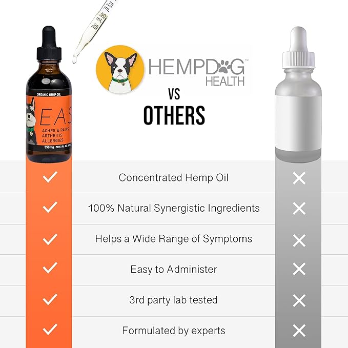 EASE - Hemp Oil for Dogs - for Dog Arthritis, Allergies, Aches, Pains, Joint Wellness - Dog Arthritis Pain Relief & Anti Inflammatory for Dogs - 100% Natural Hemp Dog Drops