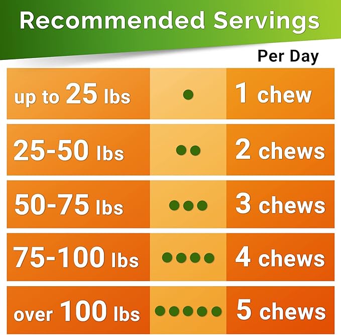 Hemp Hip & Joint Supplement for Dogs Glucosamine, Chondroitin, MSM, Turmeric, Hemp Seed Oil & Hemp Protein for Joint Pain Relief & Mobility 120 Soft Chews Bacon Flavor