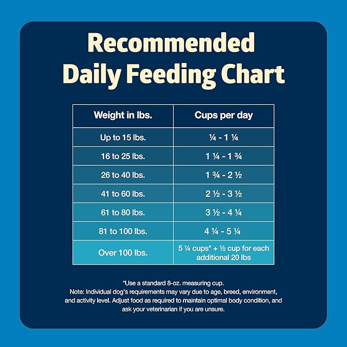 Blue Buffalo Freedom Grain-Free Dry Dog Food, Complete & Balanced Nutrition for Adult Dogs, Made in the USA With Natural Ingredients, Chicken & Potatoes, 24-lb. Bag