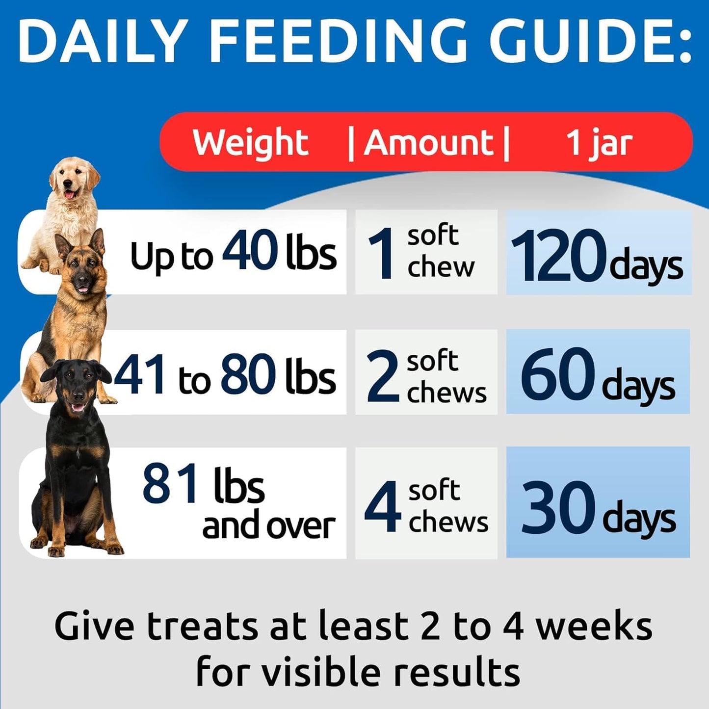 No Poo Chews for Dogs - Coprophagia & Stool Eating Deterrent with Probiotics, Digestive Enzymes & Breath Aid Support - Stop Dog Poop Eating - Made in USA - 120 Soft Chews