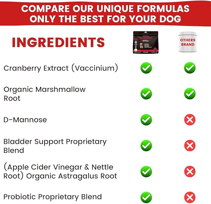 Cranberry Supplement for Dogs | Urinary Tract and UTI Support Chews | Incontinence and Bladder Control Nutritional Bites with D Mannose, Marshmallow Root, Probiotics, for Liver, Kidney