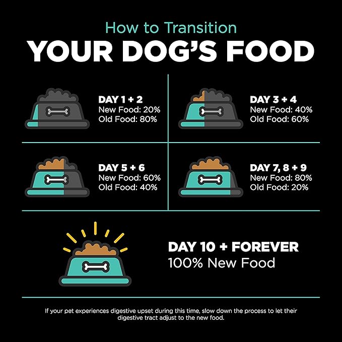 GO! SOLUTIONS Carnivore Grain Free Dog Food for Adult Dogs, 3.5 lb – Chicken, Turkey + Duck Recipe – Protein Rich Dry Dog Food – Complete + Balanced Nutrition for Adult Dogs