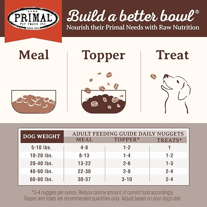 Primal Freeze Dried Dog Food Nuggets, Venison; Complete & Balanced Meal; Also Use as Topper or Treat; Premium, Healthy, Grain Free, High Protein Raw Dog Food, 14 oz