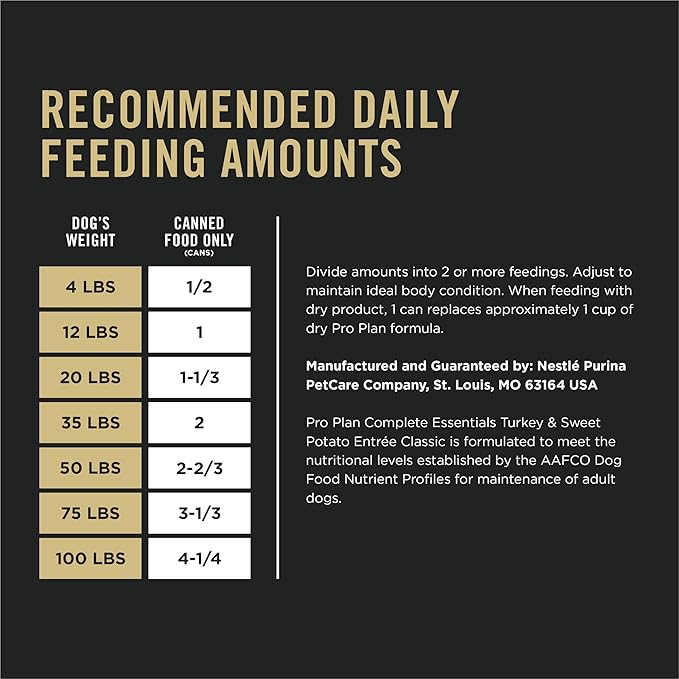 Purina Pro Plan Grain Free Dog Food Wet Pate, Turkey and Sweet Potato Entree - (Pack of 12) 13 oz. Cans