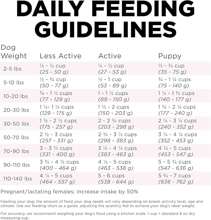 GO! SOLUTIONS Sensitivities – Small Bites Salmon Recipe – Limited Ingredient Dog Food, 3.5 lb – Grain Free Dog Food for All Life Stages – Dog Food to Support Sensitive Stomachs