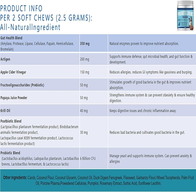 Probiotics for Dogs, Dog Digestive Support & Gas Relief, Dog Gut Health, Bad Breath, Allergies, Constipation, Diarrhea, Contains Probiotics, Prebiotics, Papaya Powder, Krill oi, 120 Chews for Dog