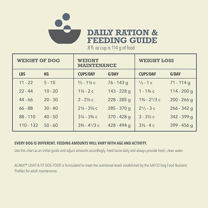 ACANA Adult Dry Dog Food, Light & Fit Recipe, Grain Free Dog Food, 13lb