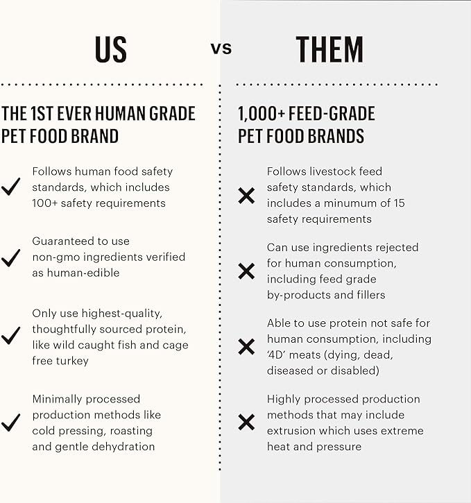 The Honest Kitchen Human Grade Dehydrated Grain Free Dog Food – Complete Meal or Dog Food Topper – Beef 2 lb (makes 8 lbs)