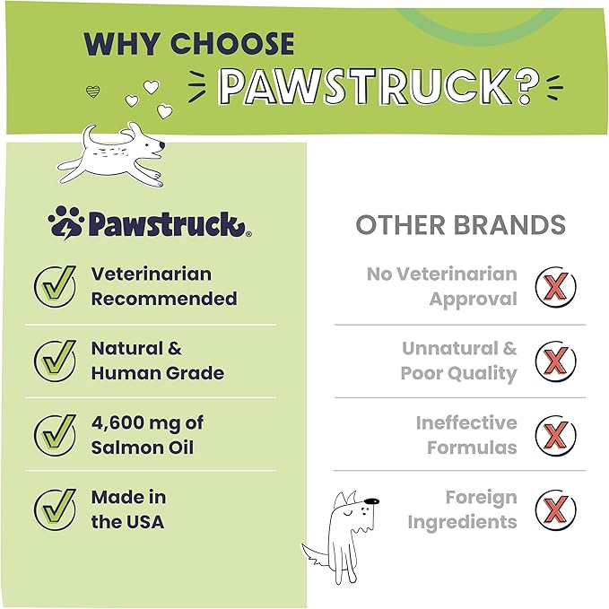 Pure Human-Grade Wild Alaskan Salmon Oil for Dogs & Cats - Vet Recommended Omega 3 & 6 Extra Strength Supplement Food Topper with EPA DHA Fatty Acids for Skin, Coat, Joint, and Immune Support