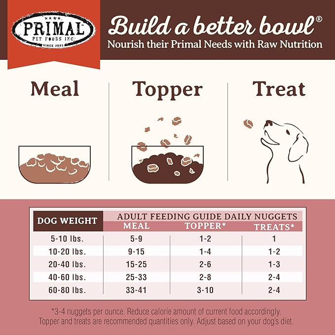 Primal Freeze Dried Dog Food Nuggets, Turkey & Sardine; Complete & Balanced Meal; Also Use as Topper or Treat; Premium, Healthy, Grain Free, High Protein Raw Dog Food, 14 oz